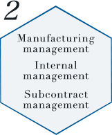 Manufacturing management Internal control management Subcontract management